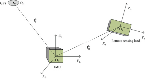 Details are in the caption following the image Details are in the caption following the image