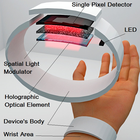 Compressed sensing approach for wrist vein biometrics