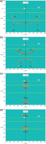 Details are in the caption following the image Details are in the caption following the image