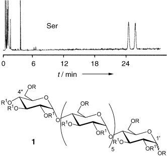 Modified Linear Dextrins (“Acyclodextrins”) as New Chiral Selectors for the Gas-Chromatographic Separation of Enantiomers