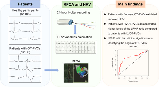 The significance of heart rate variability in patients with frequent premature ventricular complex originating from the ventricular outflow tract