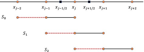 A Low-Dissipation Hybrid Fourth-Order Center-Upwind WENO Scheme With Virtual Sub-Stencil for Compressible Flows