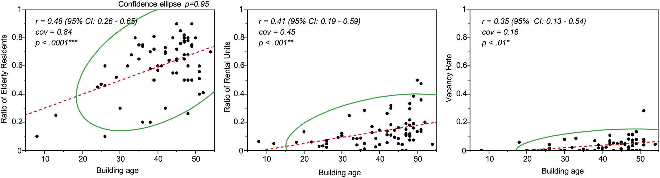 Challenges and Facility Management of Aging Condominiums Under the Incorporated Management Association in the Kinki Region
