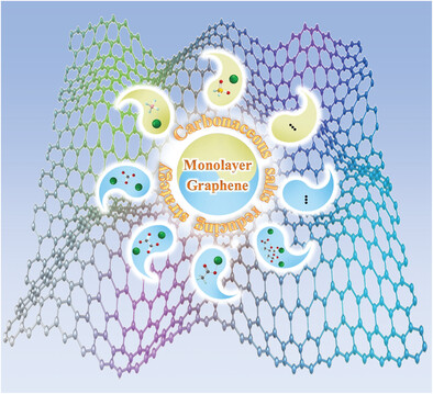 Reducing Carbonaceous Salts for Facile Fabrication of Monolayer Graphene
