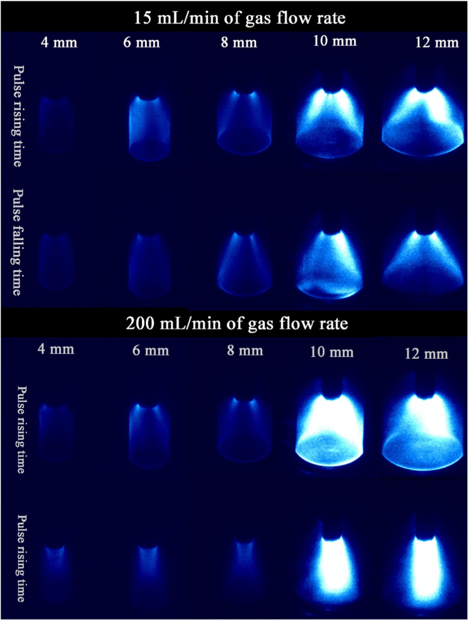 Effects of Tube Diameter and Gas Flow Rate on the Discharge Dynamics Characteristics and Reactive Species of Nanosecond Pulsed Discharge Plasma in Contact With Water