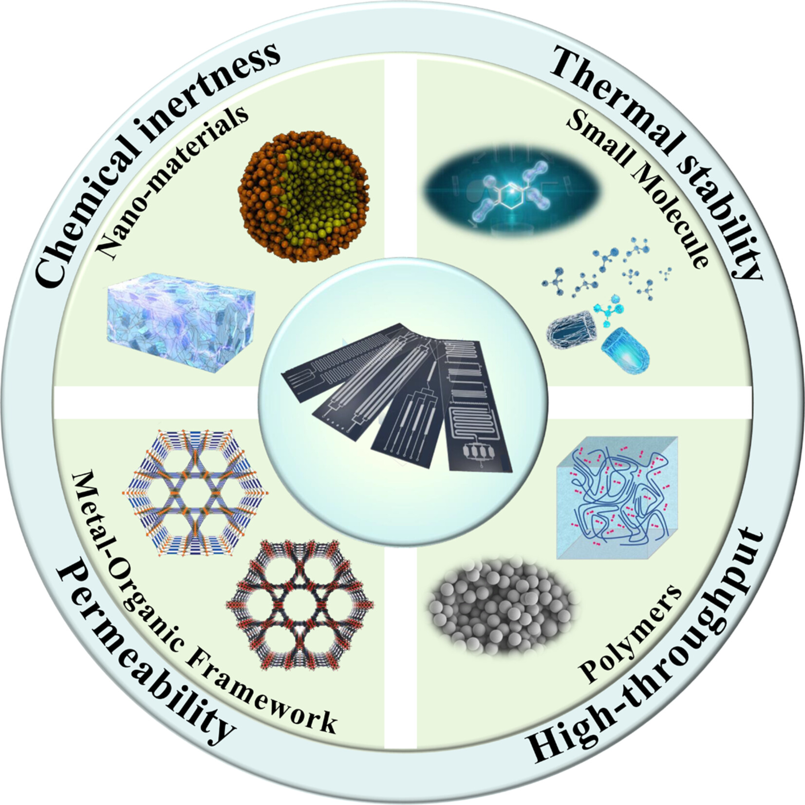 Polydimethylsiloxane-Driven Microdroplet Systems: Propelling Forces in Advancing Chemical and Materials Innovation
