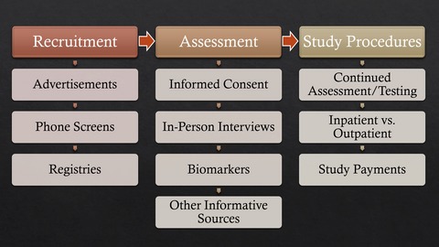 Detecting Deception in Our Research Participants: Are Your Participants Who You Think They Are?