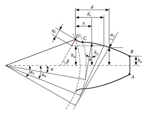 Details are in the caption following the image Details are in the caption following the image