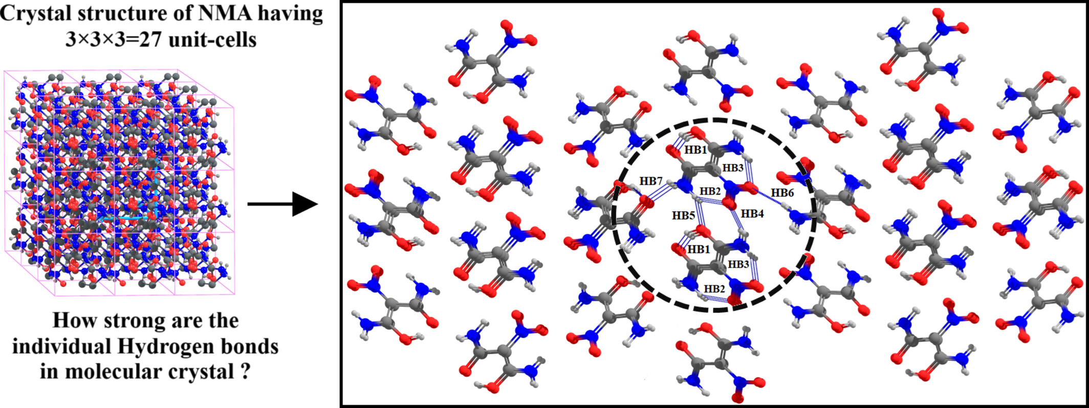 Appraisal of the Fragments-In-Fragments Method for the Energetics of Individual Hydrogen Bonds in Molecular Crystals