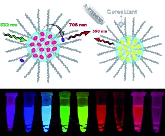 Glänzende Aussichten für lumineszierende Siliciumdioxidnanopartikel