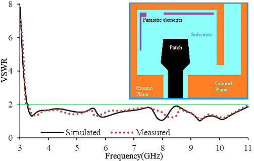 An asymmetric CPW-fed modified bow tie-shaped antenna with parasitic elements for ultra-wideband applications