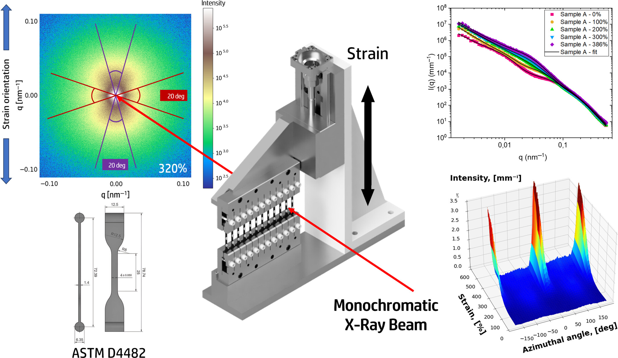 Cavity formation in silica-filled rubber compounds observed during deformation by ultra small-angle x-ray scattering