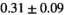 urn:x-wiley:07403194:media:mrm28773:mrm28773-math-0325