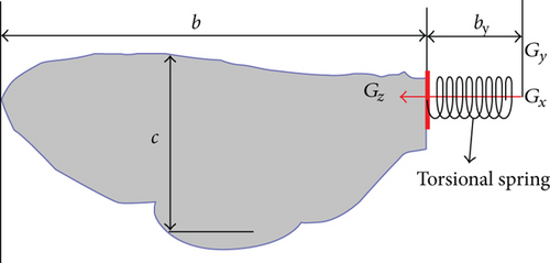 Details are in the caption following the image Details are in the caption following the image