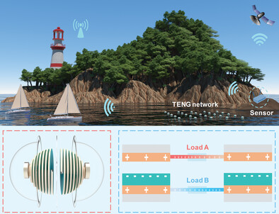 Multilayered Helical Spherical Triboelectric Nanogenerator with Charge Shuttling for Water Wave Energy Harvesting