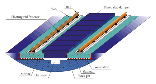 Details are in the caption following the image Details are in the caption following the image