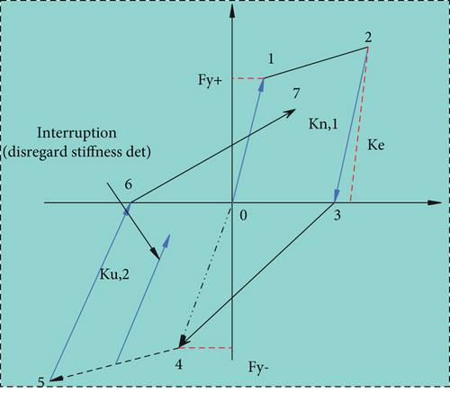 Details are in the caption following the image Details are in the caption following the image