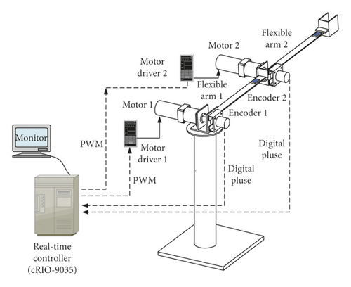 Details are in the caption following the image Details are in the caption following the image