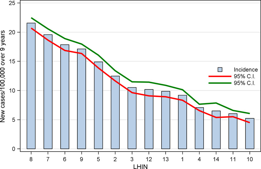 Access, excess, and overdiagnosis: the case for thyroid cancer