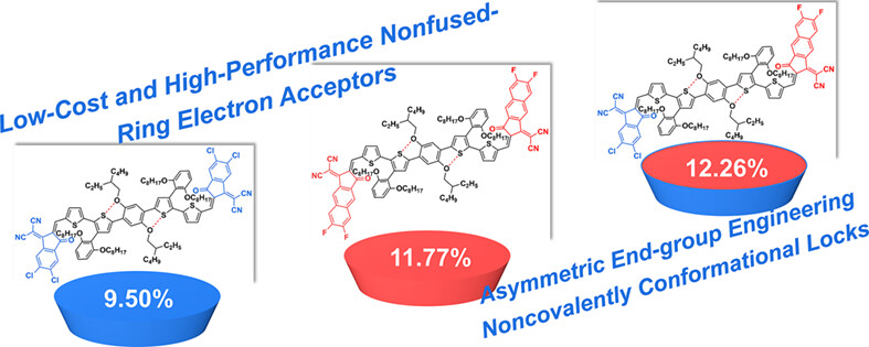 Enhancing Photovoltaic Performance of Nonfused-Ring Electron Acceptors via Asymmetric End-Group Engineering and Noncovalently Conformational Locks