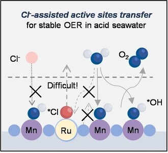Ru0.1Mn0.9Ox Electrocatalyst for Durable Oxygen Evolution in Acid Seawater