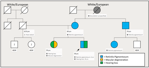Details are in the caption following the image Details are in the caption following the image