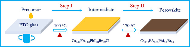 Efficient and Stable Wide-Bandgap Perovskite Solar Cells Derived from a Thermodynamic Phase-Pure Intermediate