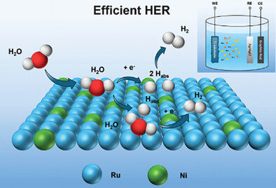 Cost-Effective RuNi Solid Solutions Prepared by Electrodeposition for Efficient Alkaline Hydrogen Evolution