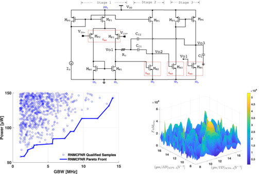 Multistage Op Amp design space exploration by
gm/ID sampling and symbolic design equations