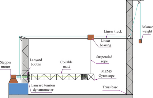 Details are in the caption following the image Details are in the caption following the image
