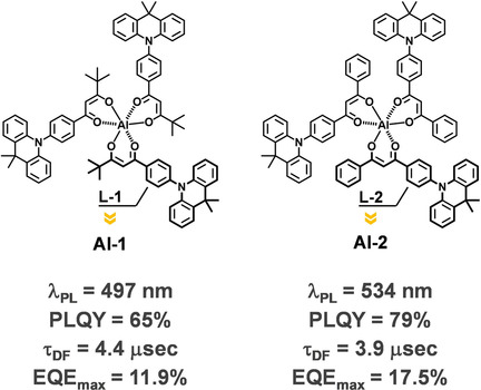 Novel Series of Mononuclear Aluminum Complexes for High-Performance Solution-Processed Organic Light-Emitting Devices