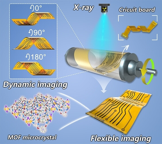 High Performance Dynamic X-ray Flexible Imaging Realized Using a Copper Iodide Cluster-Based MOF Microcrystal Scintillator