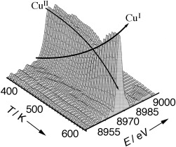 The Chemistry of the Oxychlorination Catalyst: an In Situ, Time-Resolved XANES Study