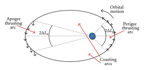 Details are in the caption following the image