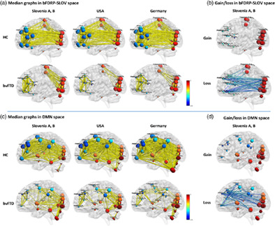 Disease specific and nonspecific metabolic brain networks in behavioral variant of frontotemporal dementia