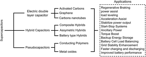 Details are in the caption following the image