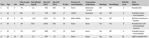 Liver injury after pulsed methylprednisolone therapy in multiple sclerosis patients