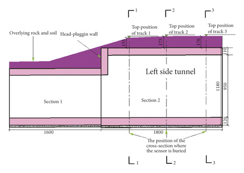 Details are in the caption following the image Details are in the caption following the image