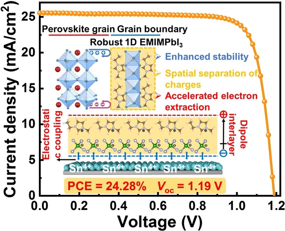 Synchronous Elimination of Excess Photoinstable PbI2 and Interfacial Band Mismatch for Efficient and Stable Perovskite Solar Cells