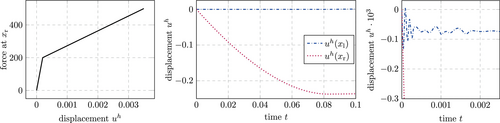Details are in the caption following the image Details are in the caption following the image