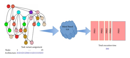 Details are in the caption following the image Details are in the caption following the image