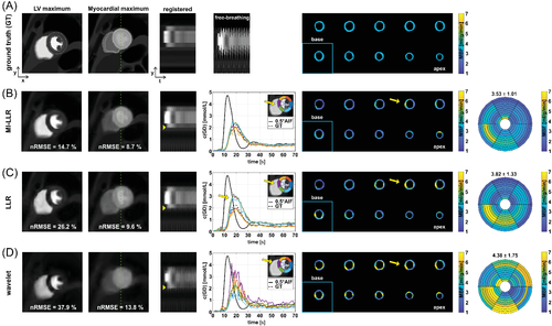Details are in the caption following the image Details are in the caption following the image
