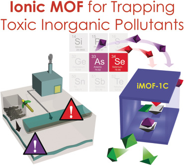 A Water-Stable Ionic MOF for the Selective Capture of Toxic Oxoanions of SeVI and AsV and Crystallographic Insight into the Ion-Exchange Mechanism