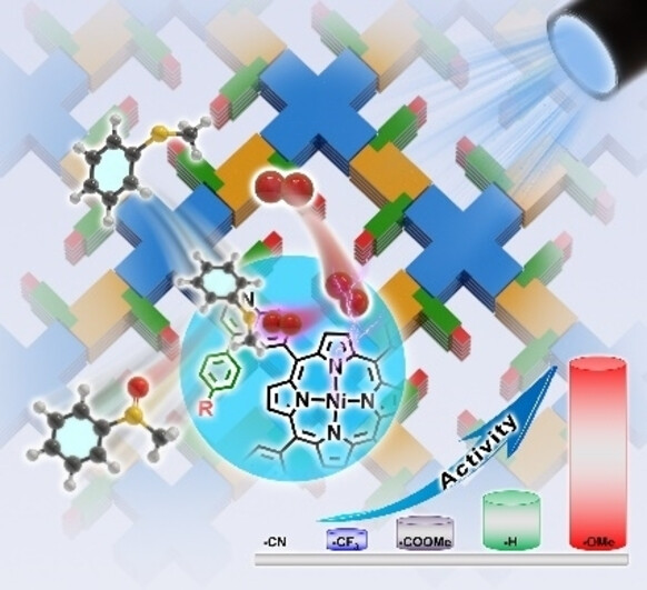 Turning on Singlet Oxygen Generation by Outer-Sphere Microenvironment Modulation in Porphyrinic Covalent Organic Frameworks for Photocatalytic Oxidation