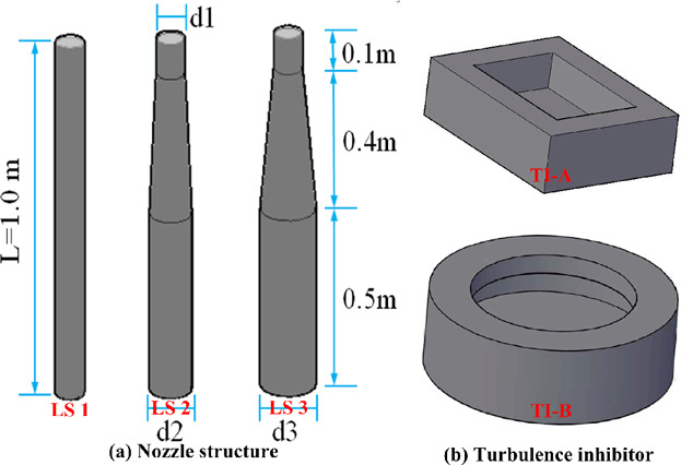 Multiphase Flow in a Five-Strand Tundish Using Trumpet Ladle Shroud during Steady-State Casting and Ladle Change-Over