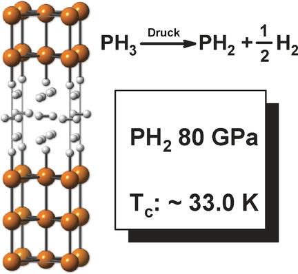 Superconducting Phases of Phosphorus Hydride Under Pressure: Stabilization by Mobile Molecular Hydrogen