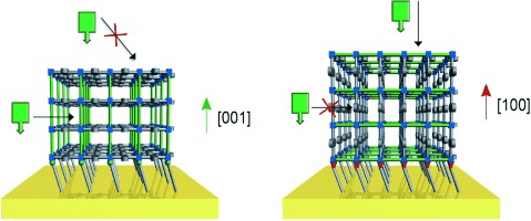 Metal–Organic Framework Thin Films: Crystallite Orientation Dependent Adsorption