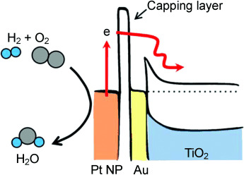 Chemical-Reaction-Induced Hot Electron Flows on Platinum Colloid Nanoparticles under Hydrogen Oxidation: Impact of Nanoparticle Size