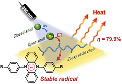 Stable Radicals in Dihydrophenazine Derivatives-Doped Epoxy Resin for High Photothermal Conversion