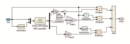 Details are in the caption following the image Details are in the caption following the image